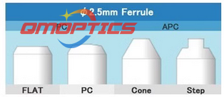 PC or APC chamfer optional